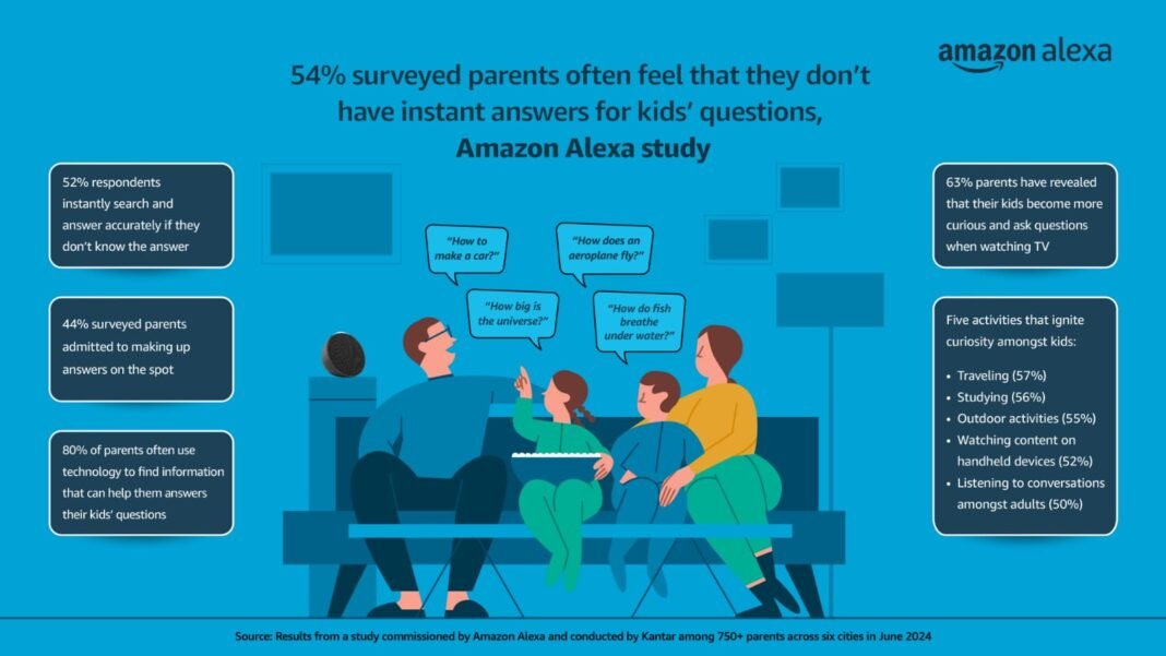 54% of Parents Often Stumped by Kids’ Questions, Amazon Alexa Study Finds